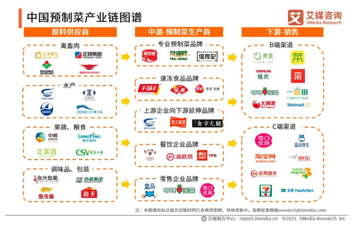 图源：艾媒咨询