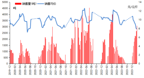 数据来源：新华指数