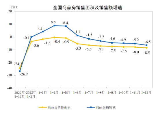 图片来源：国家统计局官网