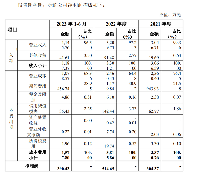 图片来源∶公告截图