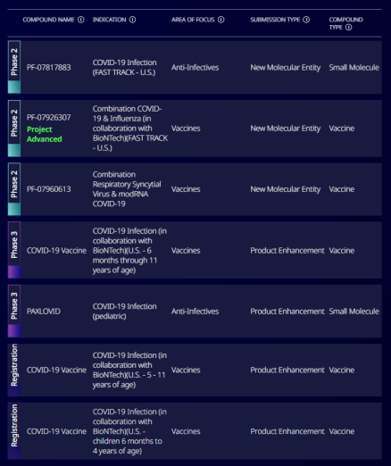 （图源：辉瑞官网）