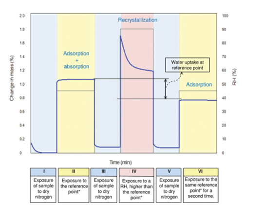 图3 Method 2测试方法示意图
