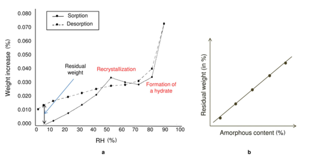 图5 Method3 测试方法示意图