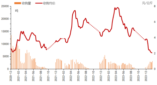 数据来源：新华指数