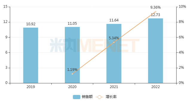 来源：米内网跨国上市公司数据库