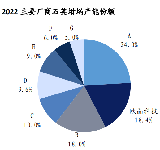 资料来源：海通国际证券