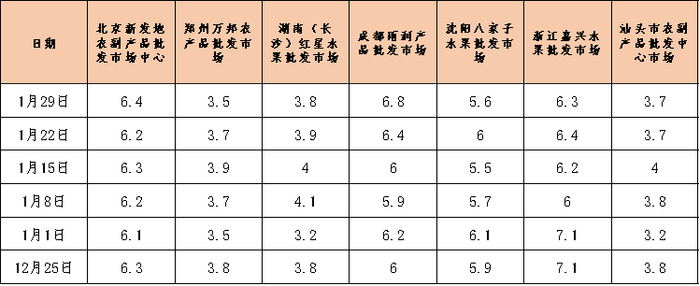 数据来源：新华指数