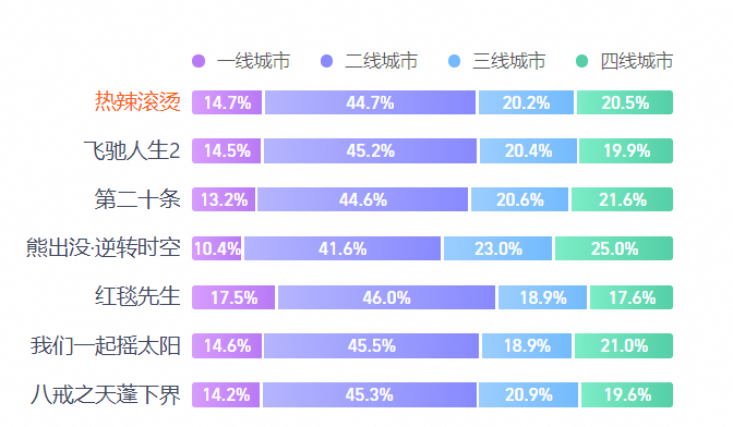 灯塔专业版实时宣发数据
