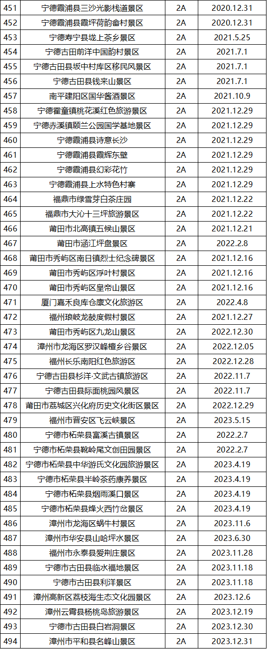 来源：福建日报 福建省文化和旅游厅网站