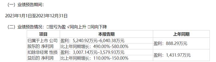 图片来源∶公告截图