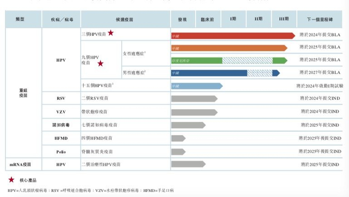 图片来源：康乐卫士招股书截图