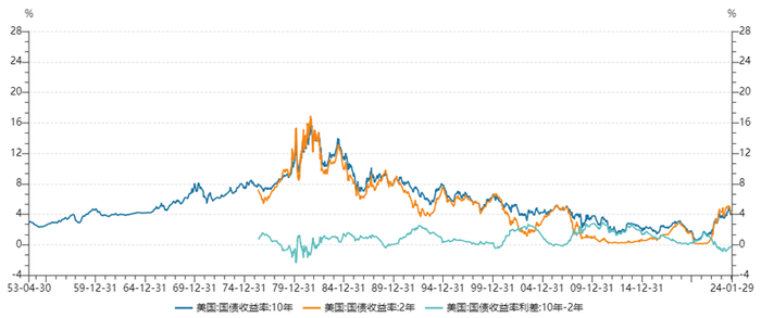 数据来源：Wind，财联社整理