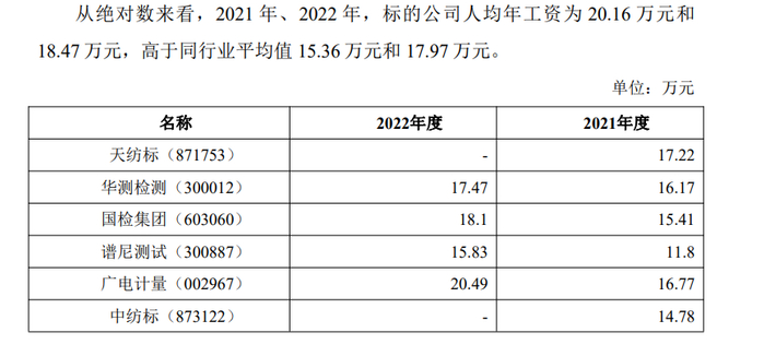 图片来源∶公告截图