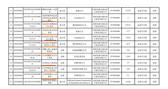 图片来自中国海关总署官网
