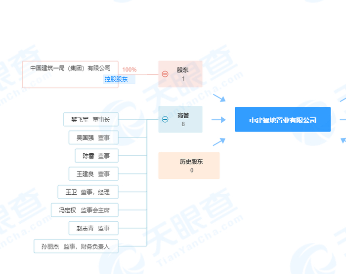 （图源：天眼查）