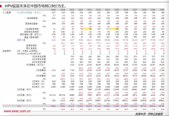 图片来源：西南证券研报截图