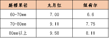 数据来源：新华指数