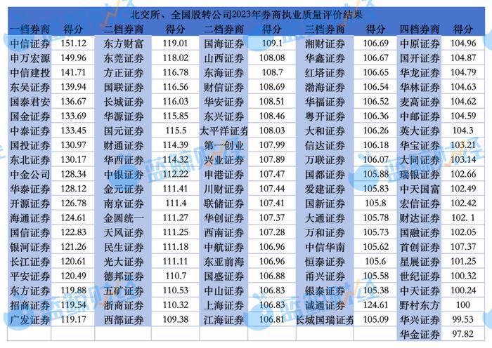 制图：蓝鲸财经；数据来源：北交所官网