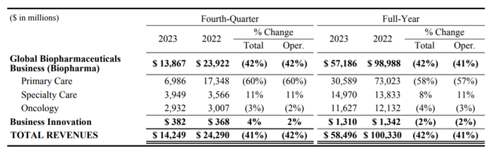 （图源：辉瑞2024年财报）