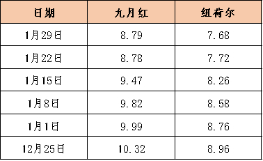 数据来源：新华指数