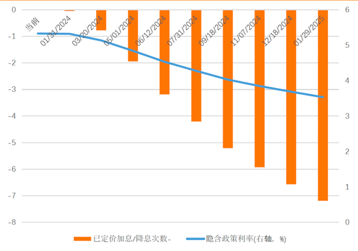 数据来源：天风证券，财联社整理