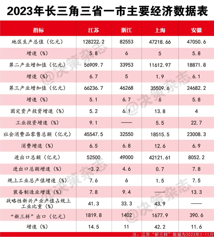 制表：舒晓东