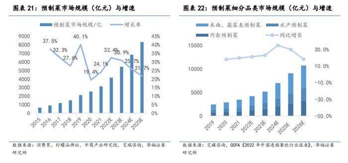 图源：华福证券