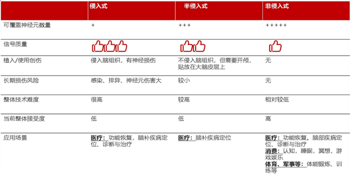 图片来源：民生证券研报