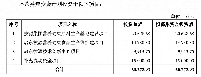 图片来源：招股书