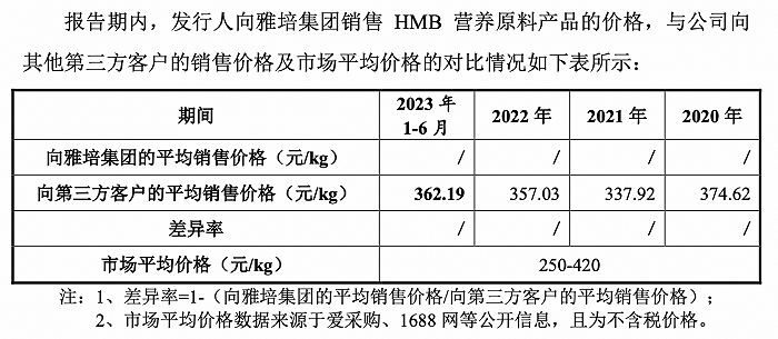 图片来源：一轮审核问询回复