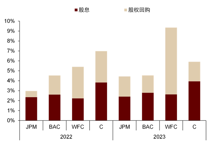 资料来源：公司公告，FactSet，中金公司研究部