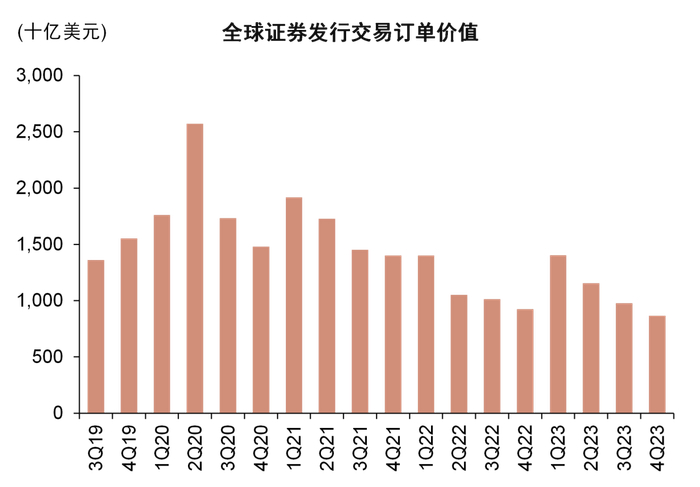 资料来源：Capital IQ，中金公司研究部