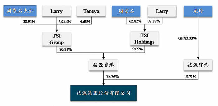图片来源：招股书
