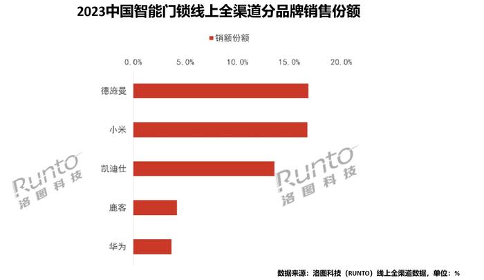 德施曼智能锁助阵央视春晚直播间 携手小红书“大家的春晚”玩转除夕夜!