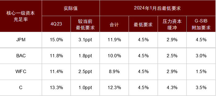 资料来源：公司公告，Wind，中金公司研究部