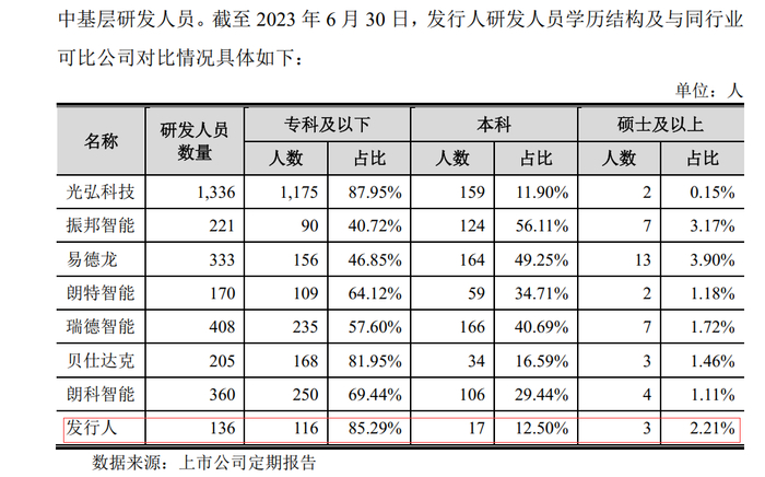 图片来源：问询回复截图