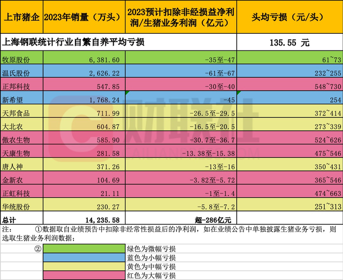 （财联社记者整理）