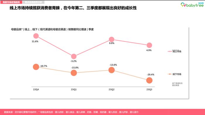 图：宝宝树X尼尔森IQ《2023母婴行业洞察报告》