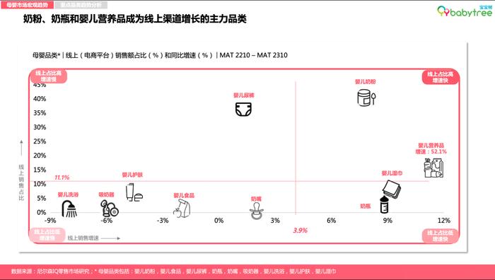 图：宝宝树X尼尔森IQ《2023母婴行业洞察报告》