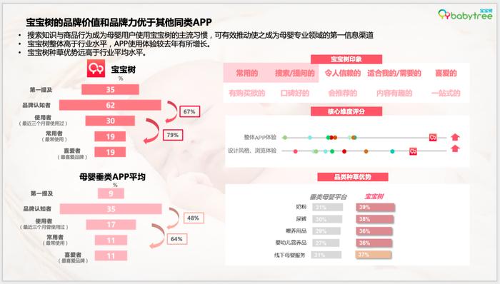 图：宝宝树X尼尔森IQ《2023母婴行业洞察报告》