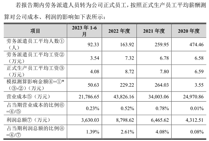 图片来源：问询回复截图