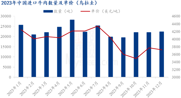 数据来源：海关总署