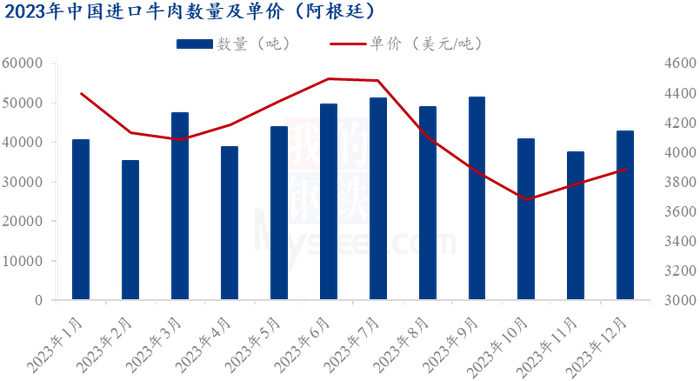 数据来源：海关总署