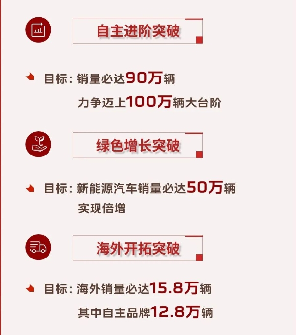 图片来源：中国一汽官微