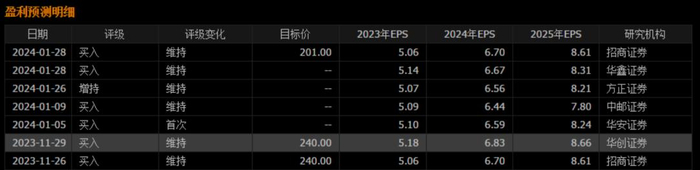 （数据来源：通达信）