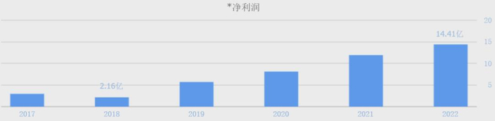 （数据来源：同花顺网站）