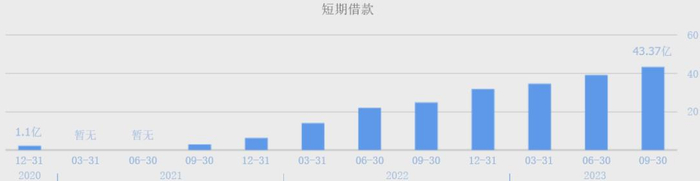 （数据来源：同花顺网站）