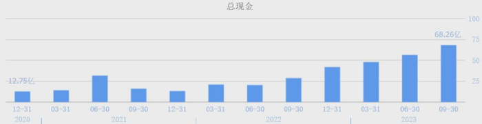 （数据来源：同花顺网站）