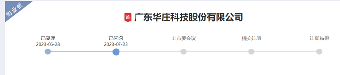 图片来源：深交所网站截图