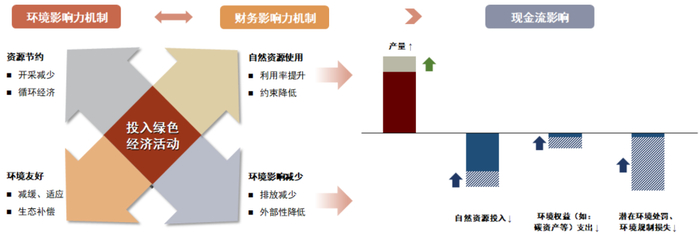资料来源：中金公司研究部